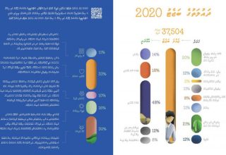 މި ހިނގާ 2020 ގެ ބަޖެޓު ފޮތް